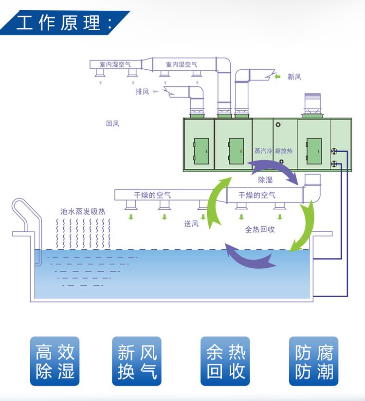 1671499722.jpg 工作原理.jpg
